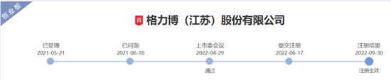 格力博创业板上市当年即变脸，亏损近5亿元-第14张图片