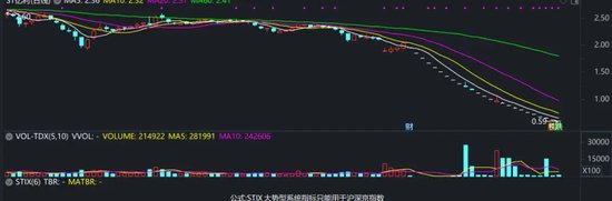锁定面值退市后，证监会出手：立案调查！-第6张图片