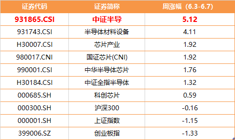大基金三期强催化下，为何半导体设备成反弹先锋？-第1张图片