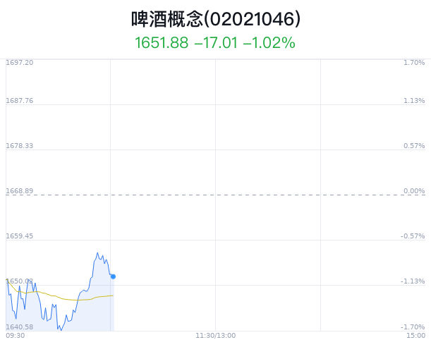 啤酒概念盘中跳水，亚盛集团跌1.22%-第1张图片