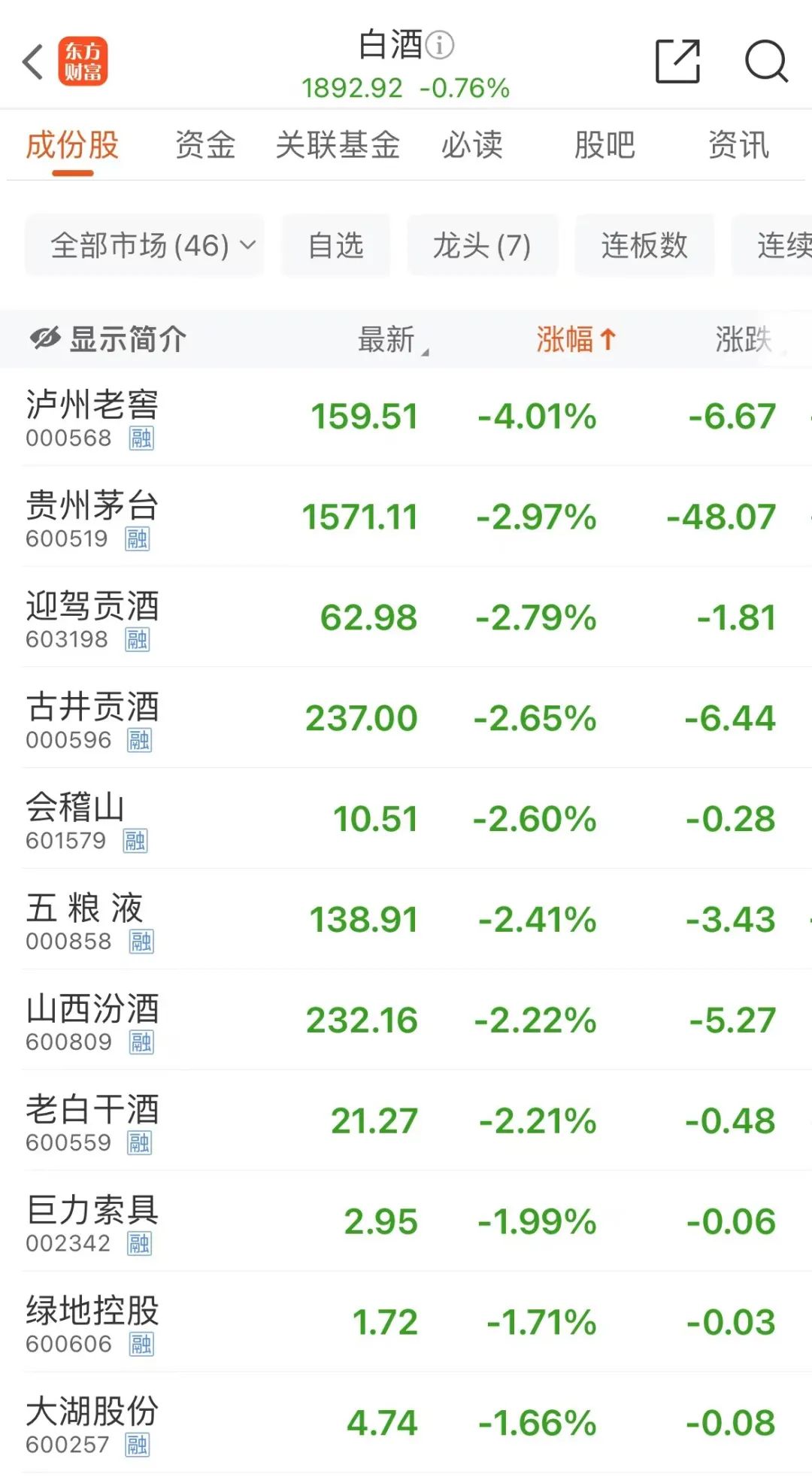 贵州茅台，突传重大消息！-第2张图片