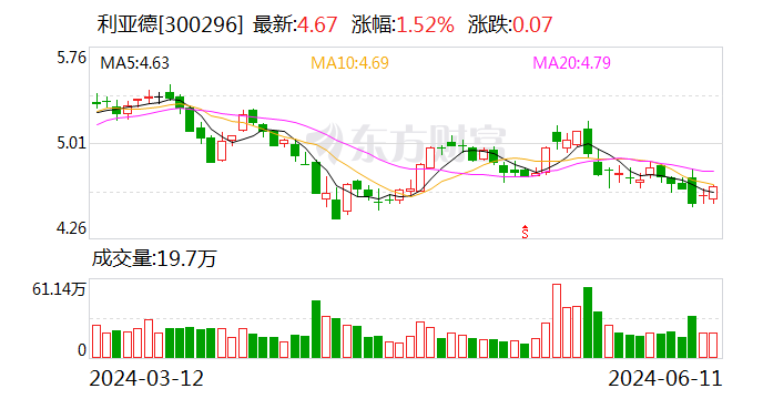 利亚德：累计回购311万股-第1张图片