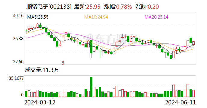 顺络电子：接受银华基金等机构调研-第1张图片