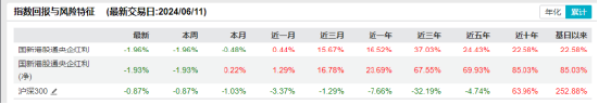 慎重还是赶紧入手？南方广发等首批国新港股通央企红利ETF集中发售-第4张图片