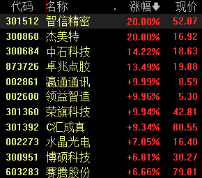 苹果AI正式发布，AH股苹果概念股齐涨，行业有望迎来换机潮-第1张图片