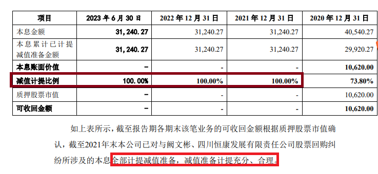 东莞证券股权清晰稳定性存变数 部分保荐项目完美规避“上市即亏损”|中小券商IPO-第1张图片