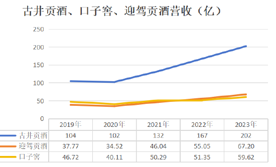 口子窖掉队：“两座大山”堵塞全国化出口，稳住基本盘成难题-第1张图片