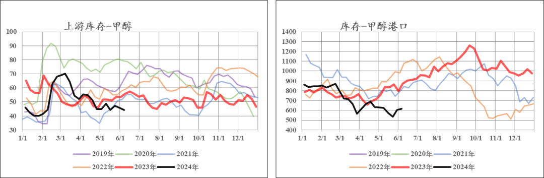 【市场聚焦】煤化工：冲高回落又如何-第8张图片