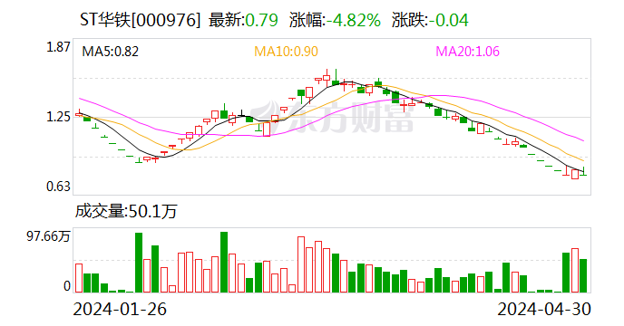 注意！ST华铁将于7月1日召开股东大会-第1张图片