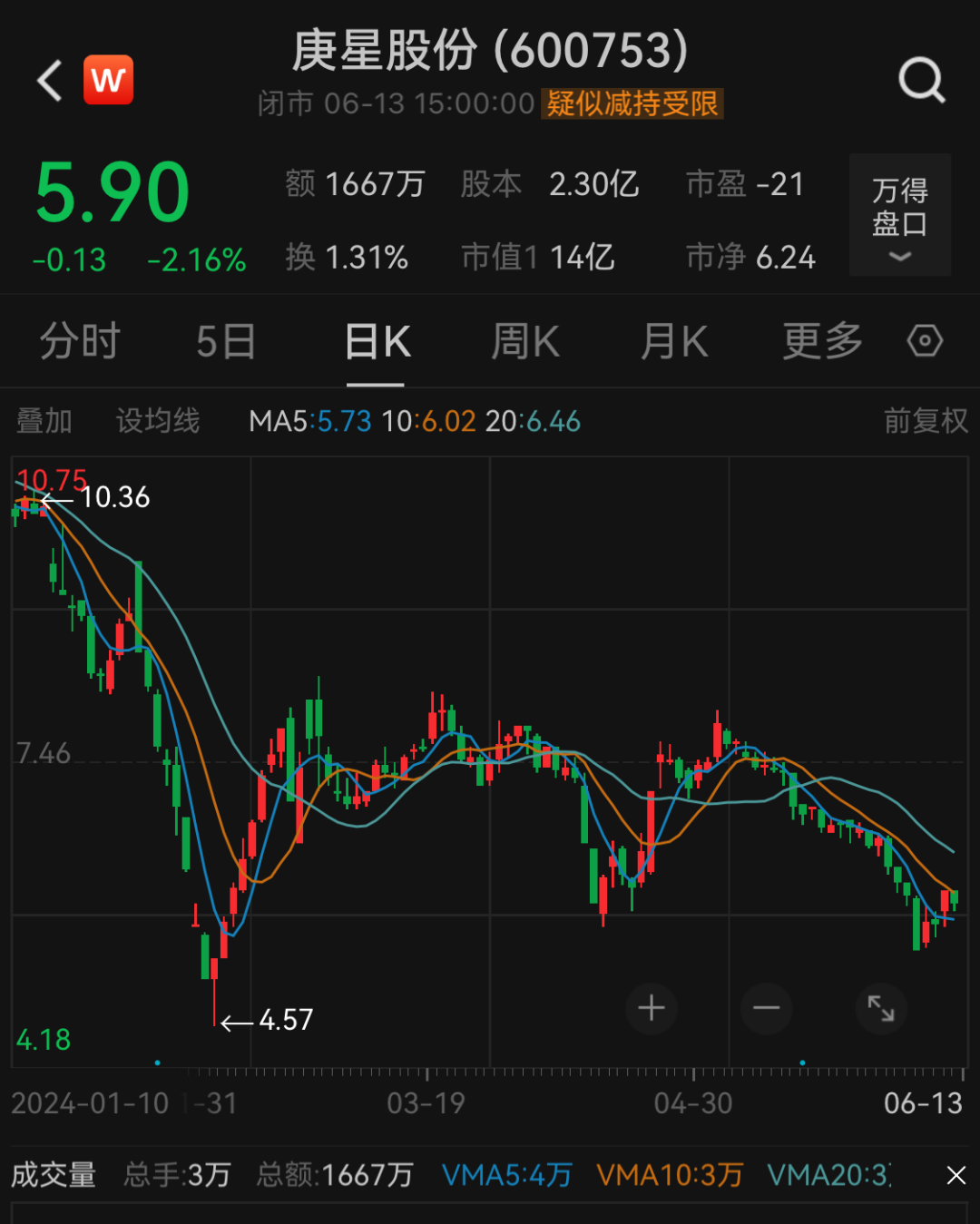 证监会出手，立案！-第3张图片