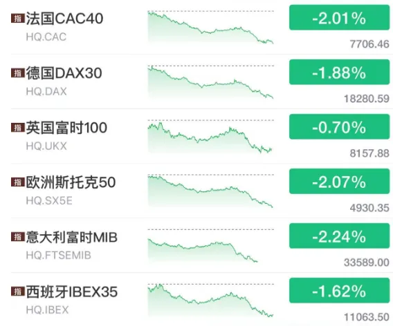 利空突袭，凌晨暴跌！重磅报告出炉，利空油脂板块？-第1张图片