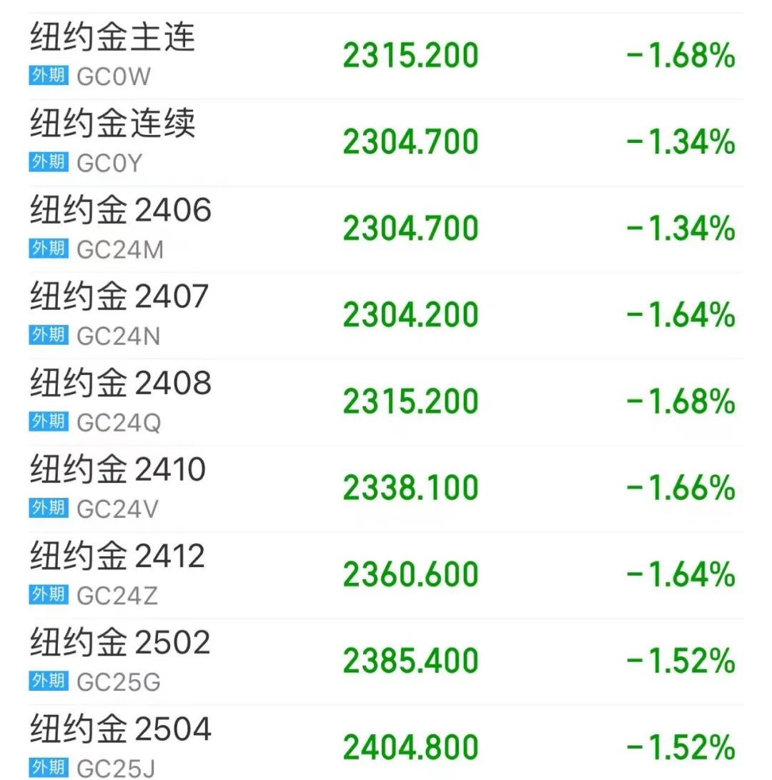 利空突袭，凌晨暴跌！重磅报告出炉，利空油脂板块？-第2张图片