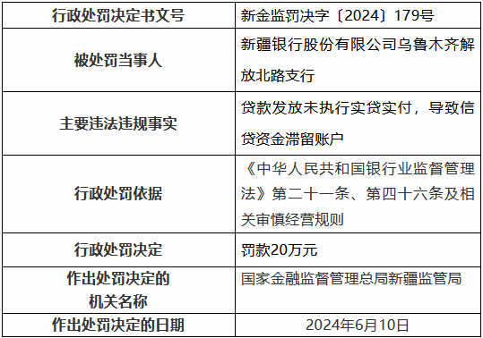 新疆银行乌鲁木齐解放北路支行被罚20万元：贷款发放未执行实贷实付，导致信贷资金滞留账户-第1张图片