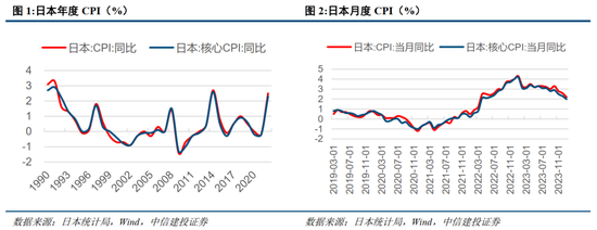 中信建投：日本消费复盘 人口结构变化存在二次影响-第2张图片
