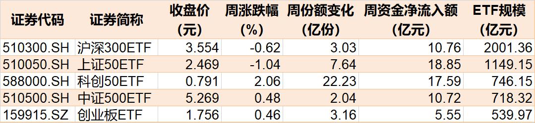 跌出了机会？逾百亿资金进场抄底，这两个大幅回调的板块正被机构扫货，ETF份额逆势暴增-第1张图片