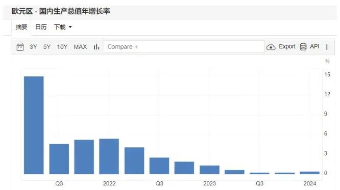 欧盟加拿大率先降息，美元霸权大堤的蚁穴!-第4张图片