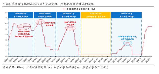 方正证券：配置“中特估”，交易“科特估”-第6张图片