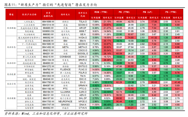 方正证券：配置“中特估”，交易“科特估”-第9张图片