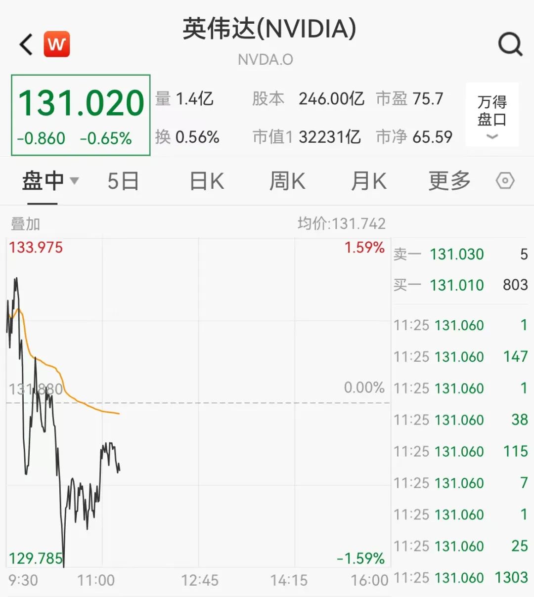 “三巨头”杀疯了！开盘15分钟，微软、苹果、英伟达轮番角逐市值“一哥”！-第1张图片