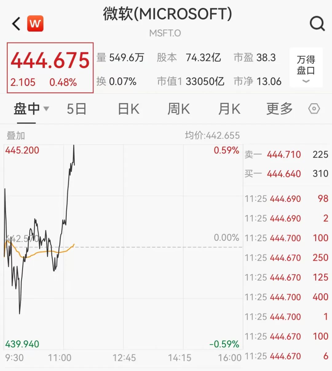 “三巨头”杀疯了！开盘15分钟，微软、苹果、英伟达轮番角逐市值“一哥”！-第3张图片