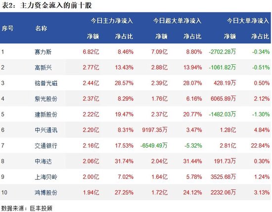 市场弱势震荡反弹 汽车整车获青睐！-第3张图片