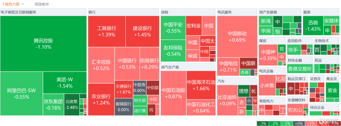 港股收评：三大指数小幅下跌 海运股强势 苹果概念股持续上涨-第2张图片