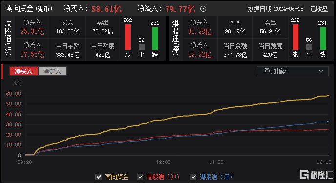 港股收评：三大指数小幅下跌 海运股强势 苹果概念股持续上涨-第10张图片