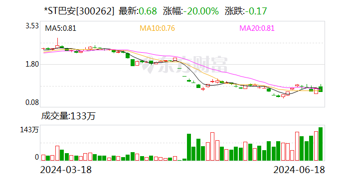 *ST巴安：股票将自2024年6月19日（星期三）开市起停牌-第1张图片