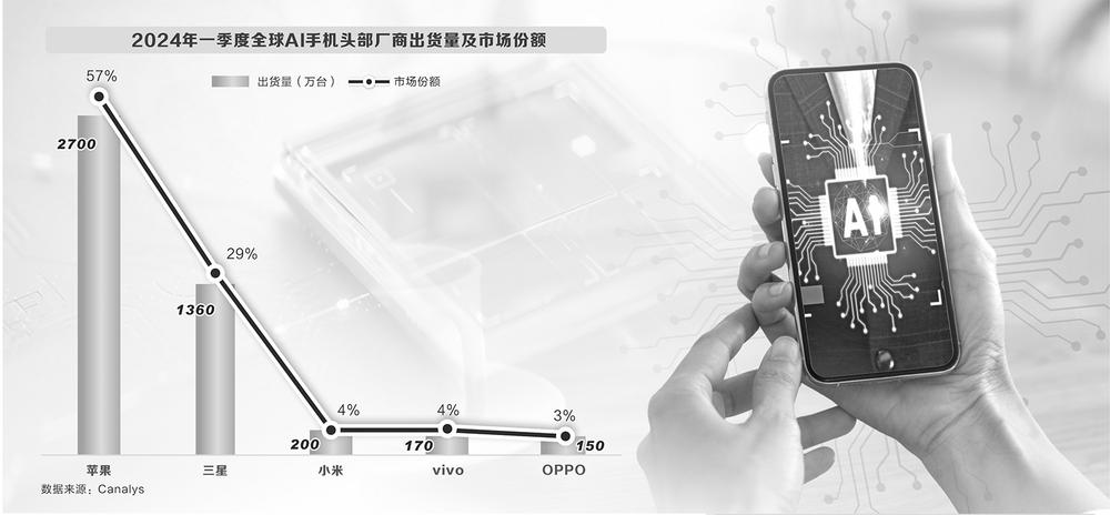 人工智能手机需求进入爆发期 多家公司披露布局进展-第1张图片