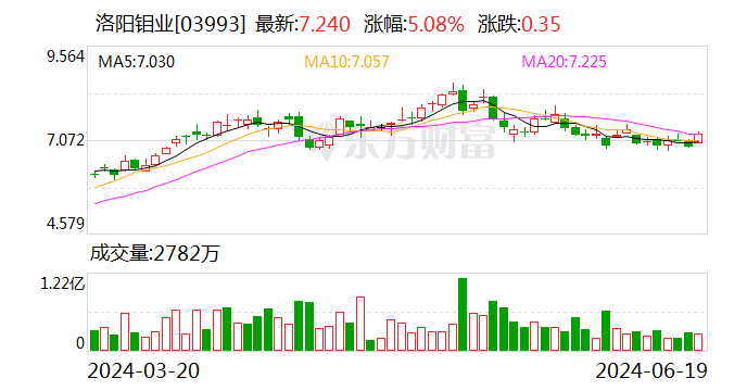 洛阳钼业以29亿元出售东戈壁钼矿股权-第2张图片