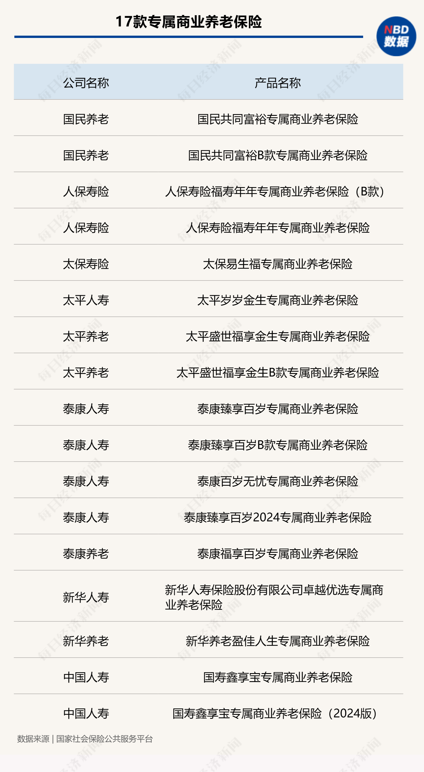 个人养老金保险产品已扩容至82款 三大类别如何选择？-第1张图片