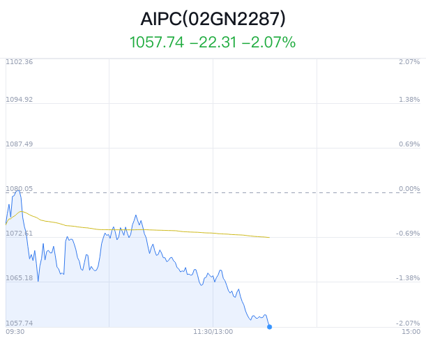 AIPC概念盘中跳水，亿道信息跌4.29%-第1张图片