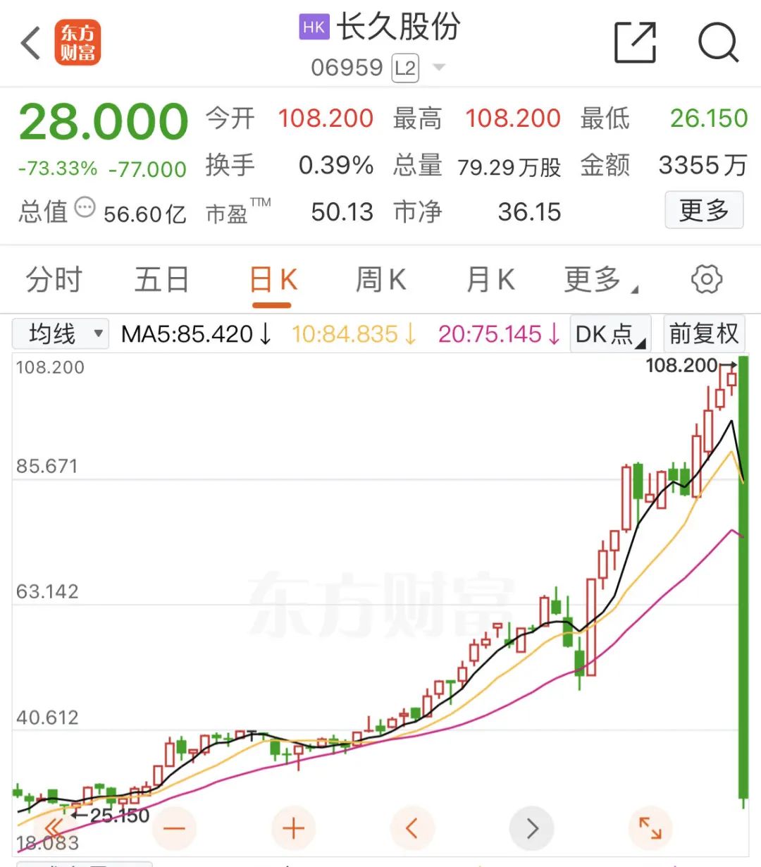17倍大牛股崩了！长久股份突然暴跌-第2张图片