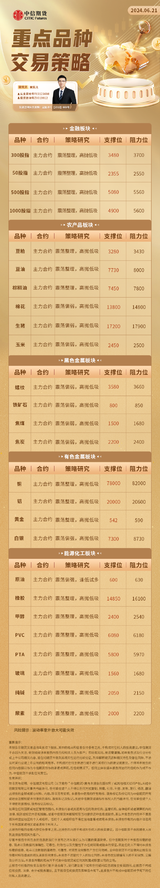 中信期货：重点品种交易策略6.21-第2张图片