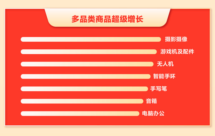 消费热情带动以旧换新，二手电商618回收同比增长超30%-第1张图片