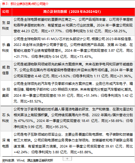源达信息机构调研策略周报：建议关注机构调研热度高且业绩表现较佳的公司-第2张图片