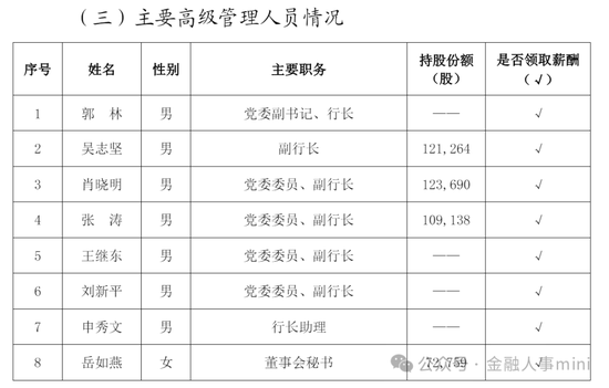 内蒙古银行新任一行长助理 招行郭长春加盟-第4张图片