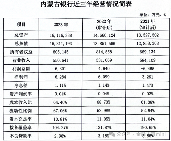 内蒙古银行新任一行长助理 招行郭长春加盟-第5张图片