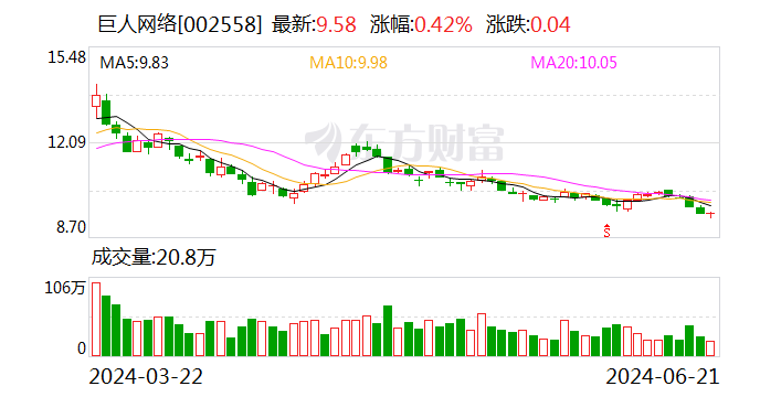 巨人网络总经理增持公司股份-第1张图片