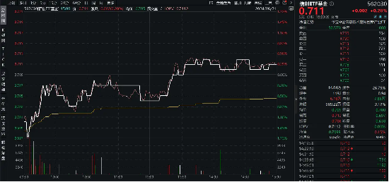 敲黑板！财政资金支撑+需求端提振，海光信息涨超2%，信创ETF基金（562030）逆市收红！-第2张图片