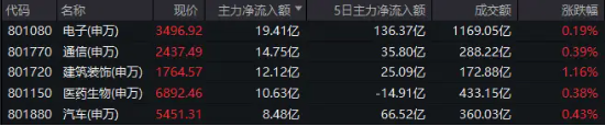 午后资金回流，景旺电子强势涨停，科技ETF（515000）成功收红！金融支持落地，科技成长行情或持续-第2张图片