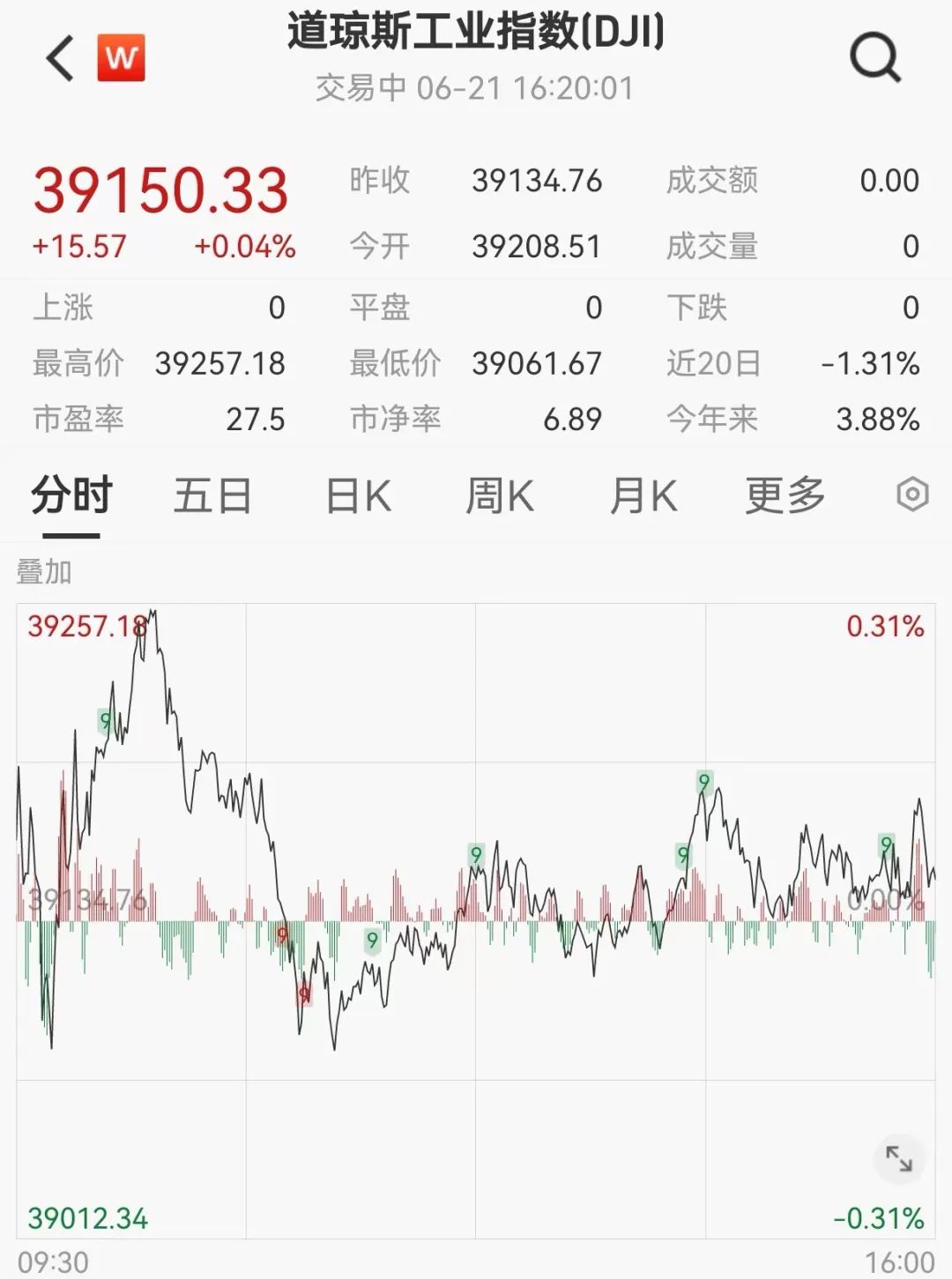 史上最贵减持！黄仁勋5天套现5.7亿，英伟达两天暴跌1.6万亿！-第1张图片