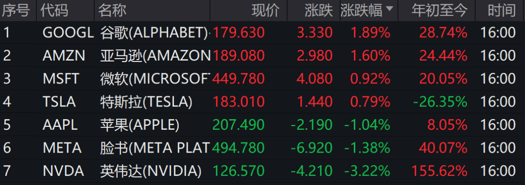 史上最贵减持！黄仁勋5天套现5.7亿，英伟达两天暴跌1.6万亿！-第4张图片