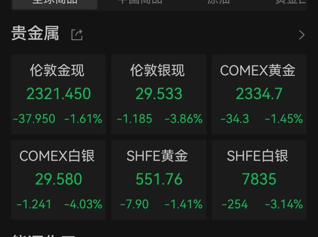 史上最贵减持！黄仁勋5天套现5.7亿，英伟达两天暴跌1.6万亿！-第8张图片