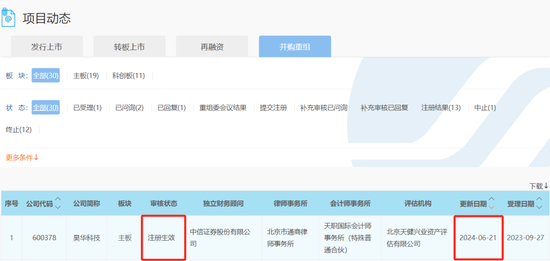 新“国九条”后，首单获证监会注册批文的重组项目来了！-第1张图片