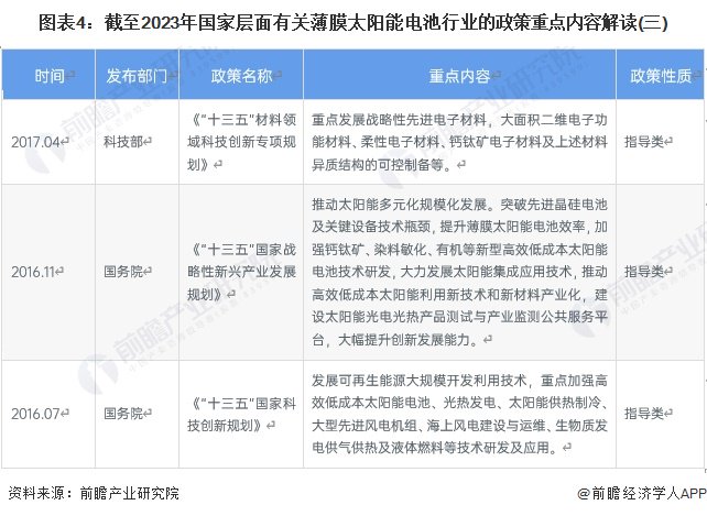 重磅！2024年中国及31省市薄膜太阳能电池行业政策汇总及解读（全）-第4张图片