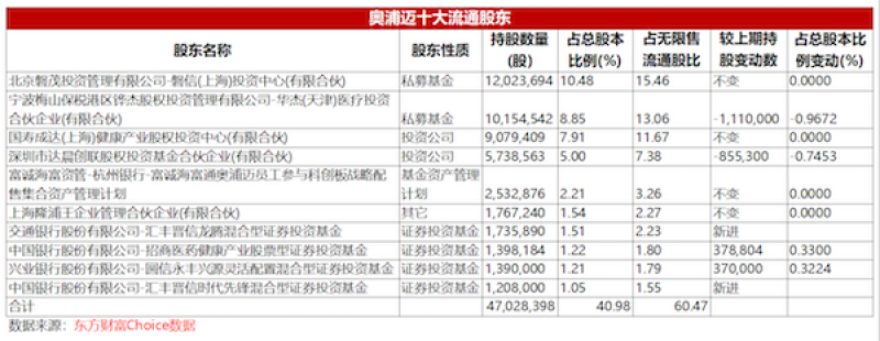 年内浮亏超5600万元！陆彬折戟国产高端培养基龙头，近2万投资人被“误伤”-第1张图片