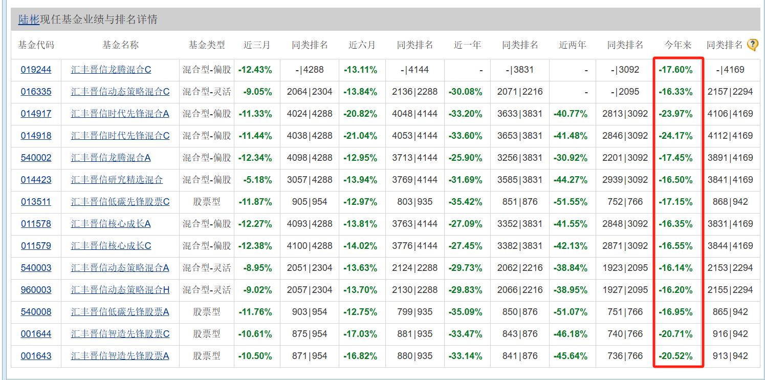年内浮亏超5600万元！陆彬折戟国产高端培养基龙头，近2万投资人被“误伤”-第2张图片