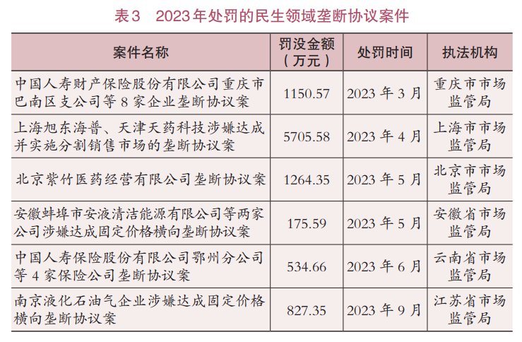 罚没近18亿！一份报告，揭医药领域垄断黑幕-第1张图片