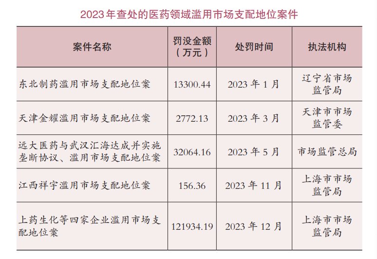 罚没近18亿！一份报告，揭医药领域垄断黑幕-第2张图片